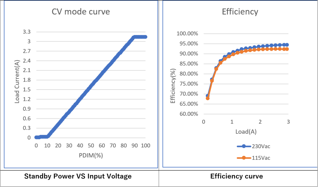 LLC拓?fù)浣Y(jié)構(gòu)設(shè)計(jì)要點(diǎn)：如何在更低負(fù)載下進(jìn)入打嗝模式？