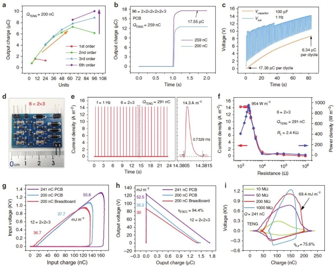 “源”察秋毫，基于納米發(fā)電機(jī)的高熵能源微弱信號(hào)測(cè)試