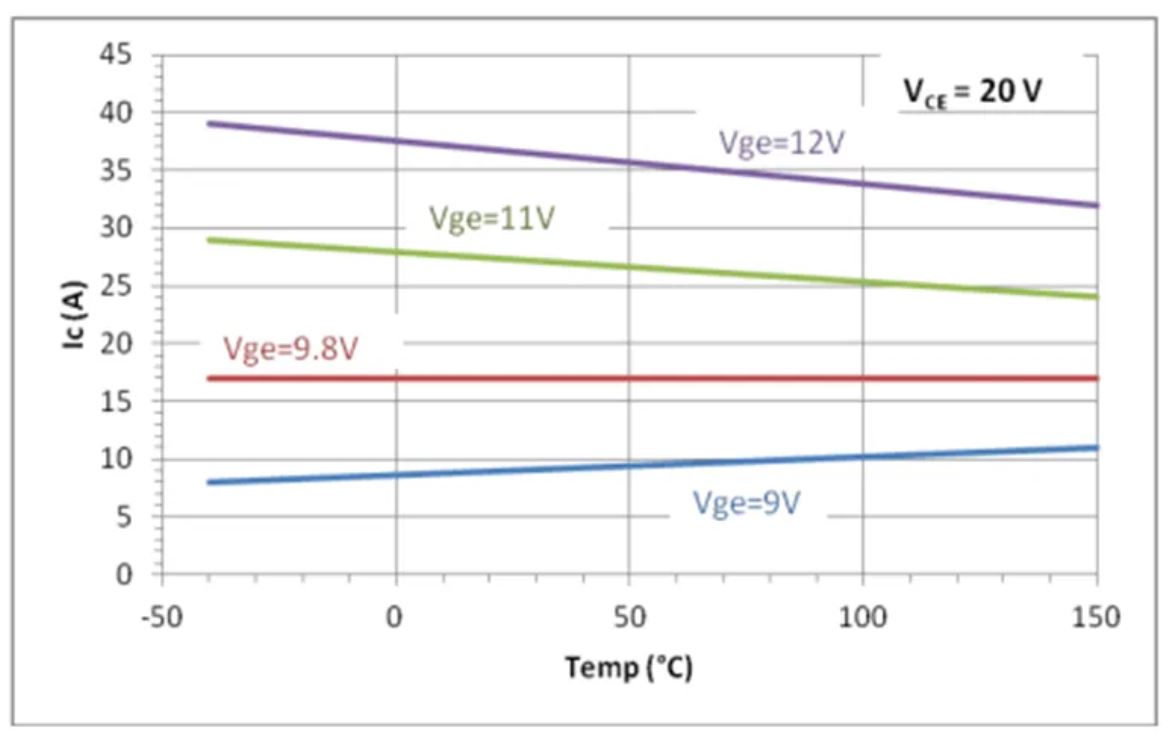 IGBT的并聯(lián)知識(shí)點(diǎn)梳理：靜態(tài)變化、動(dòng)態(tài)變化、熱系數(shù)