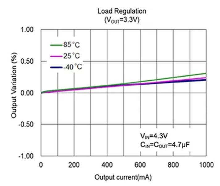 LDO穩(wěn)壓器核心知識(shí)點(diǎn)全解析：掌握這些，你就是專家！