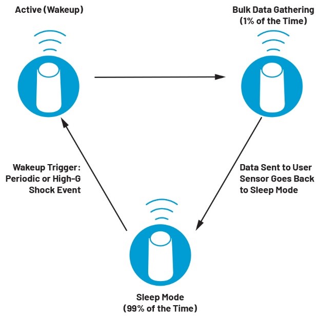 智能無(wú)線(xiàn)工業(yè)傳感器設(shè)計(jì)完全指南