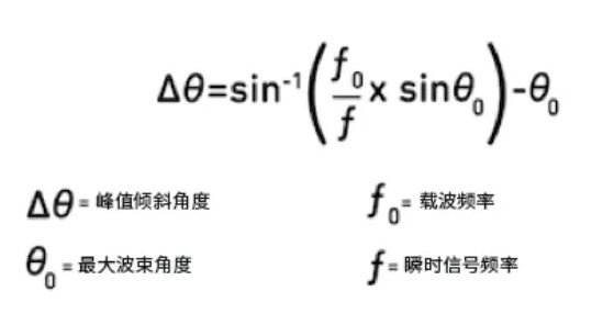 相位魔法解碼：真時延技術(shù)如何實現(xiàn)毫米級指向精度