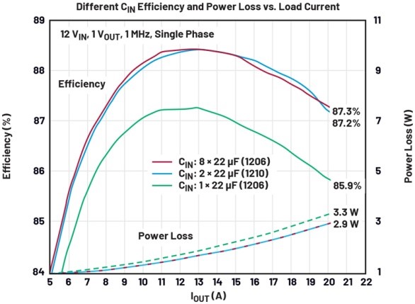破解算力功耗墻：先進(jìn)處理器低壓大電流供電設(shè)計全指南