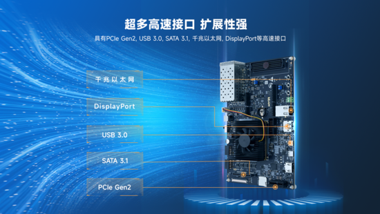 異構(gòu)計(jì)算新力量！米爾推出基于AMD MPSoC的高性能異構(gòu)計(jì)算平臺