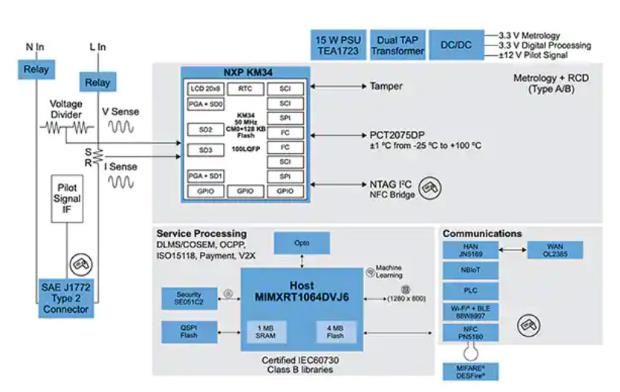 如何快速有效地實(shí)施靈活的EV充電系統(tǒng)？