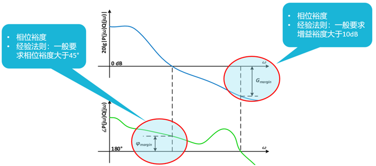 【泰享實測之水哥秘笈】： 電源測試的人間煙火，深入淺出談環(huán)路響應(yīng)測試！