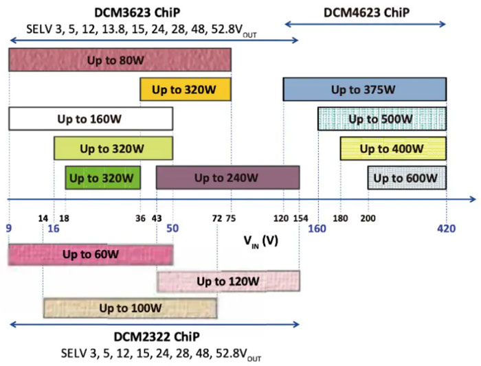 輕量級的電源系統(tǒng)，該如何設計？