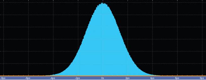 【做信號鏈，你需要了解的高速信號知識（二）】高速的挑戰(zhàn) – 抖動和眼圖