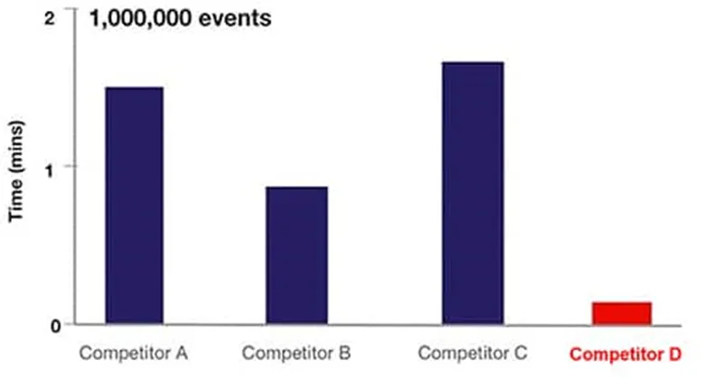 解決了！這個模塊解決了流式細胞儀設計的多個痛點！