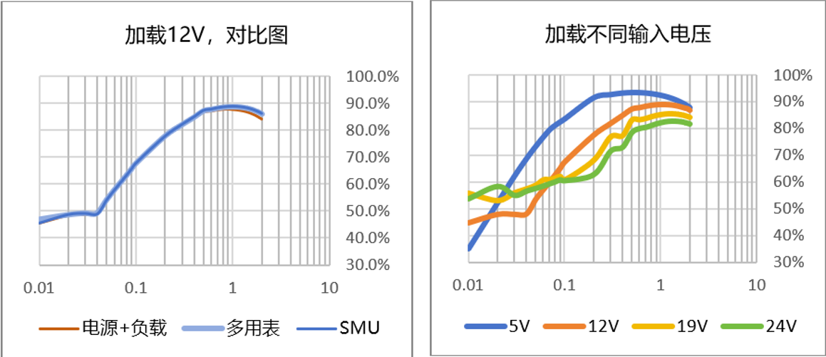 【“源”察秋毫系列】DC-DC電源效率測(cè)試，確保高效能與可靠性的關(guān)鍵步驟