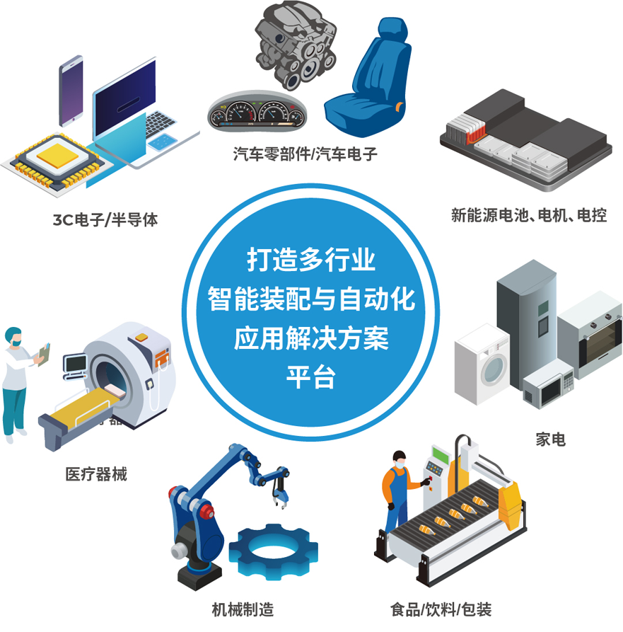 解鎖多行業(yè)解決方案——AHTE 2025觀眾預(yù)登記開啟！