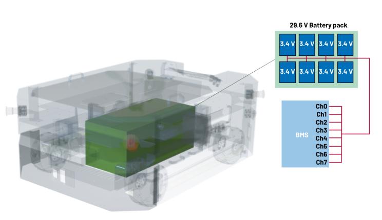 實現(xiàn)更安全、更智能的移動機器人，BMS系統(tǒng)這樣賦能！