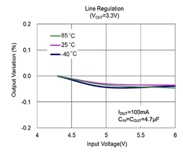 LDO穩(wěn)壓器核心知識(shí)點(diǎn)全解析：掌握這些，你就是專家！