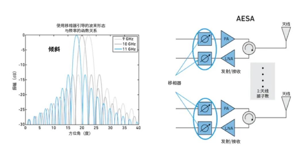 相位魔法解碼：真時延技術(shù)如何實現(xiàn)毫米級指向精度