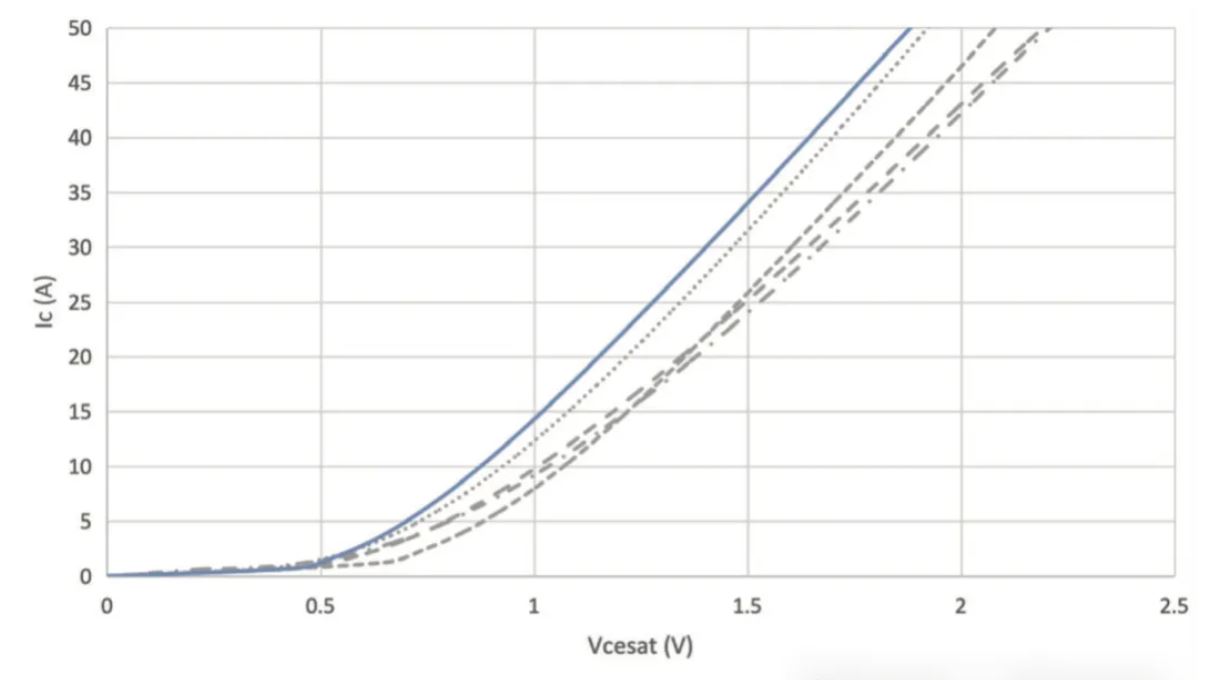 能效升級(jí)新引擎！拆解IGBT的三大技術(shù)優(yōu)勢(shì)