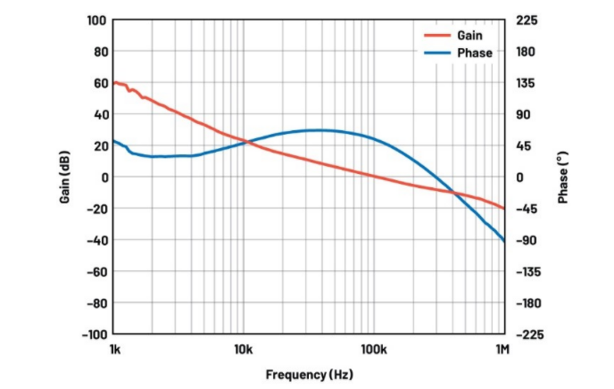 噪聲敏感負(fù)電壓軌有救了！反相降壓 - 升壓方案登場(chǎng)