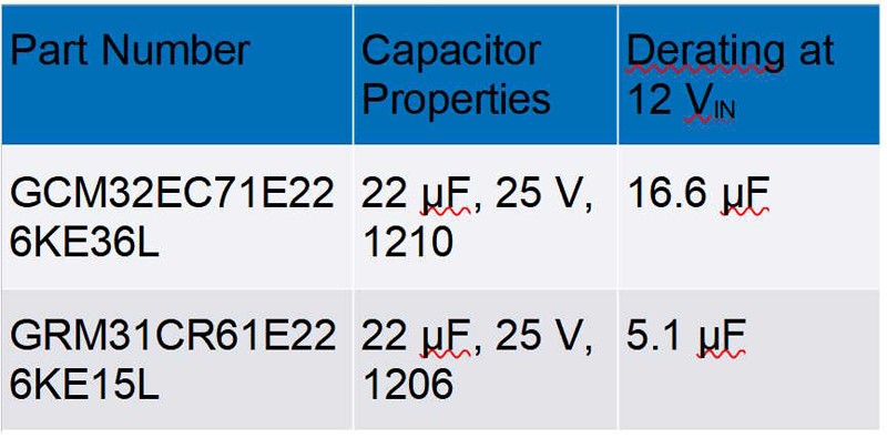 破解算力功耗墻：先進(jìn)處理器低壓大電流供電設(shè)計全指南