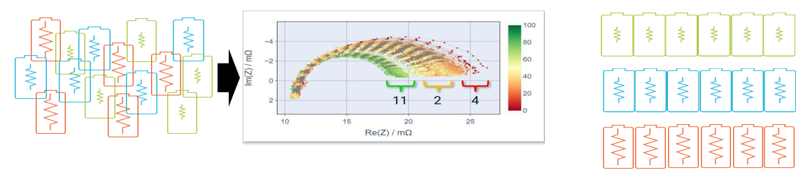 電池阻抗譜（EIS）如何精準(zhǔn)量化電芯的“體質(zhì)”好壞？