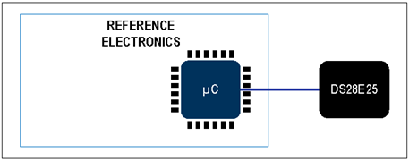 揭秘對稱認證技術是如何扼住假冒零部件的咽喉？