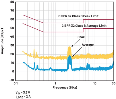 單芯片干翻傳統(tǒng)方案！兩相升壓轉(zhuǎn)換器如何將低壓大功率密度拉滿？
