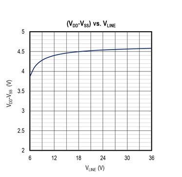 擴(kuò)大40年期電源電壓范圍，從<300uA到3A無電阻電流檢測(cè)解決方案