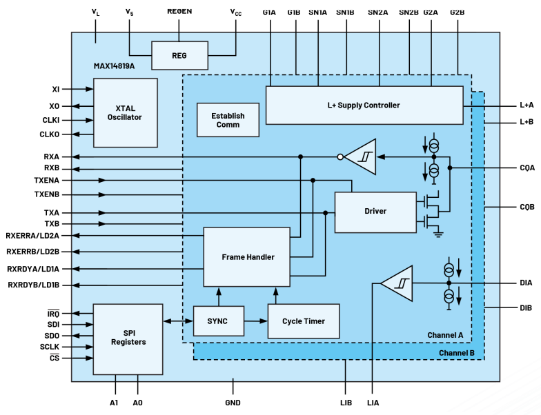 無(wú)需更換/拆除設(shè)備，這個(gè)直接將智能帶入邊緣的技術(shù)是？