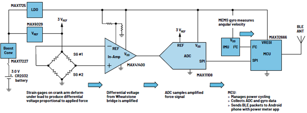 如何設(shè)計(jì)低功耗、高精度自行車功率計(jì)