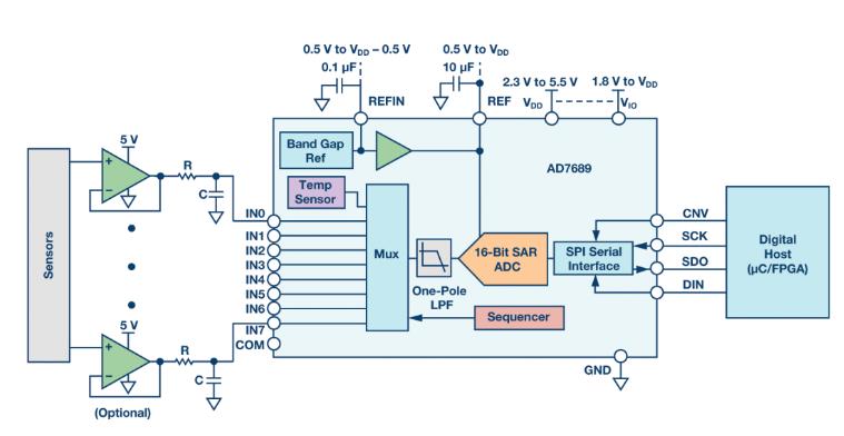 如何通過集成多路復(fù)用輸入ADC搞掂空間受限的挑戰(zhàn)？