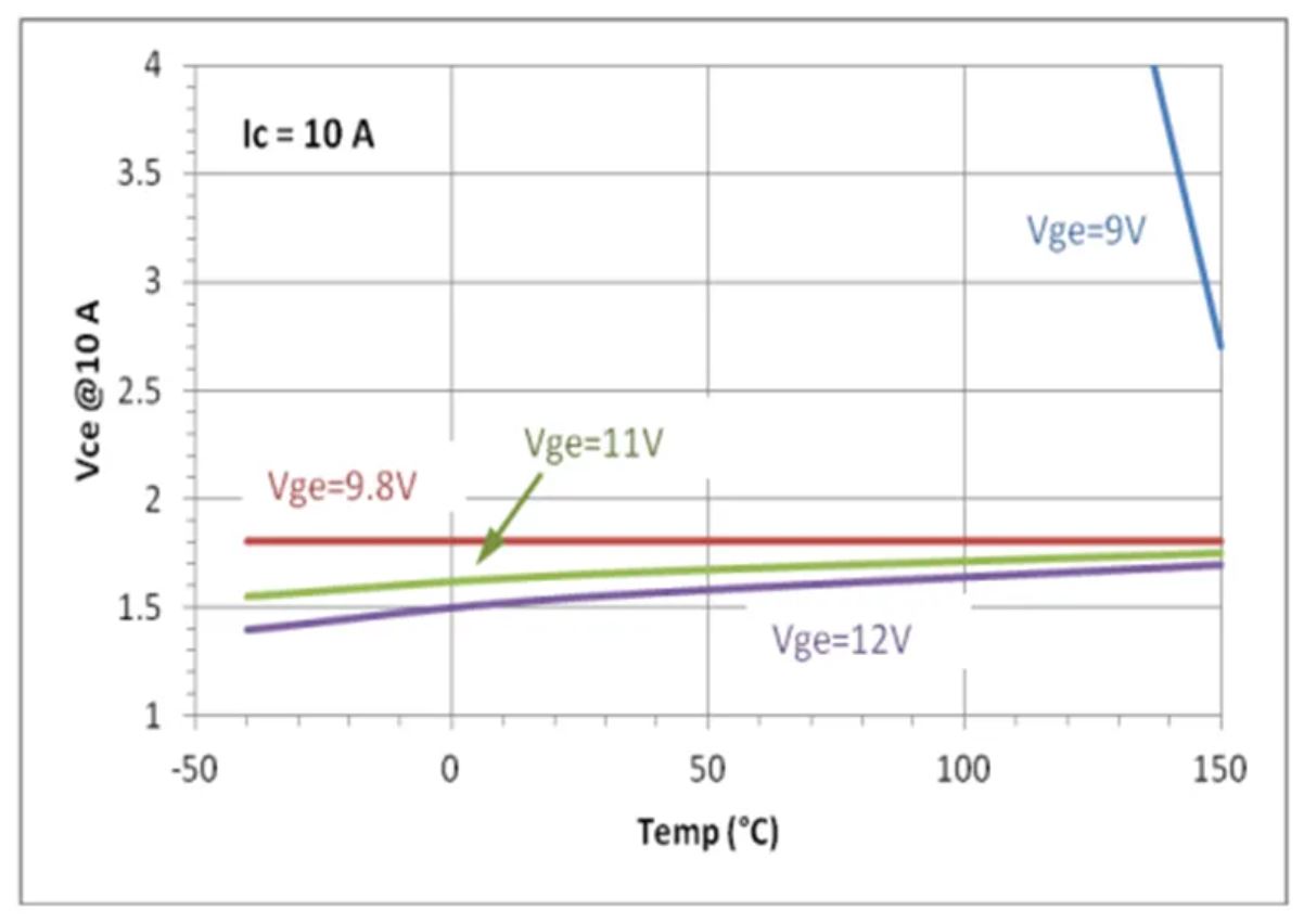 IGBT的并聯(lián)知識(shí)點(diǎn)梳理：靜態(tài)變化、動(dòng)態(tài)變化、熱系數(shù)