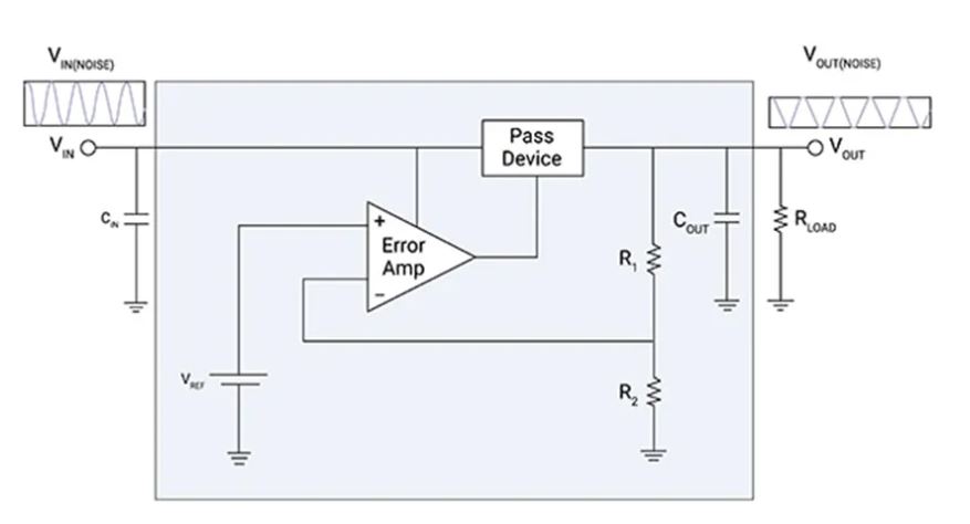 LDO穩(wěn)壓器核心知識(shí)點(diǎn)全解析：掌握這些，你就是專家！
