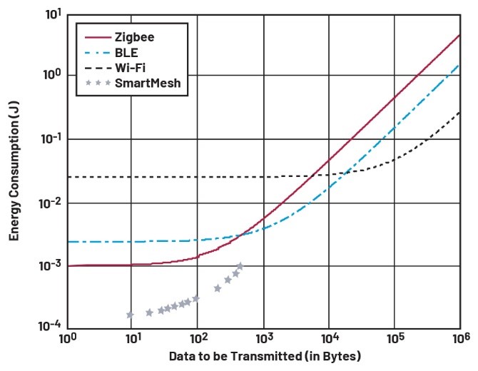 智能無(wú)線(xiàn)工業(yè)傳感器設(shè)計(jì)完全指南