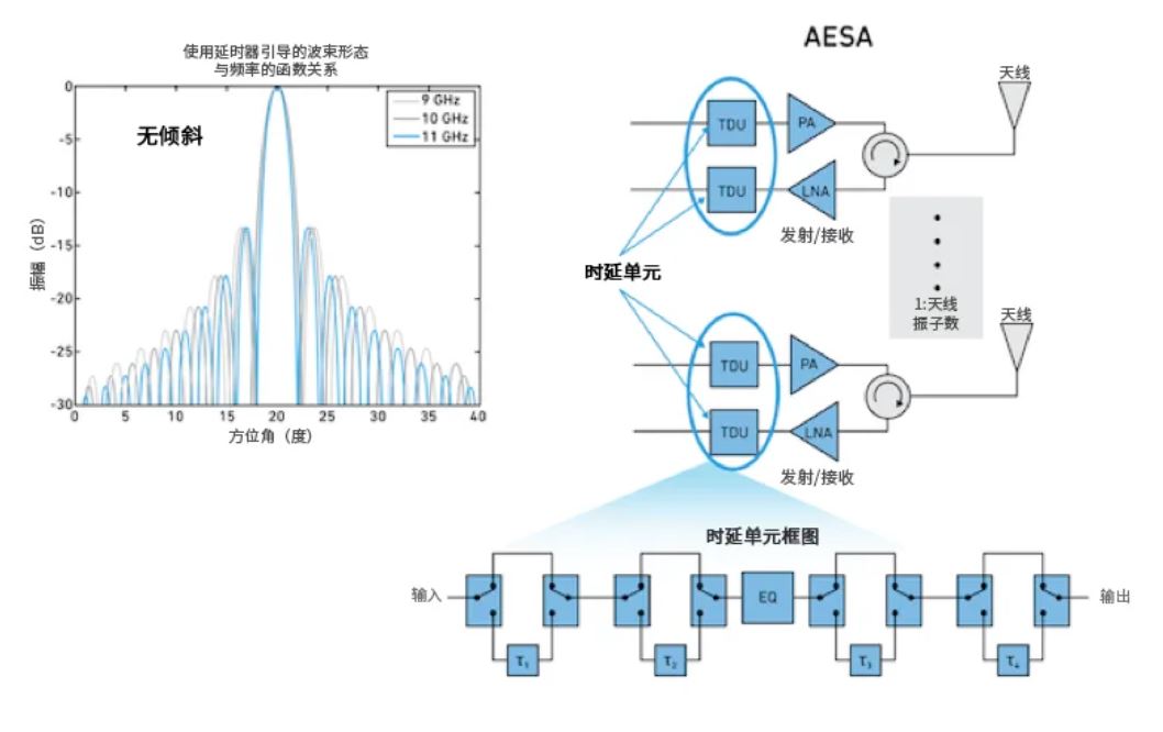 相位魔法解碼：真時延技術(shù)如何實現(xiàn)毫米級指向精度