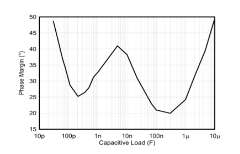破解運放穩(wěn)定性謎題：工程師必備的穩(wěn)定性設計手冊