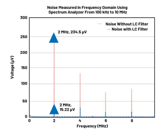 BMS開(kāi)路檢測(cè)新突破：算法如何攻克電芯連接故障識(shí)別難題？