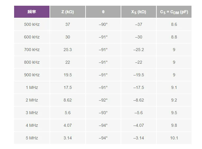 避開繁瑣！運(yùn)放差分電容測量簡化指南