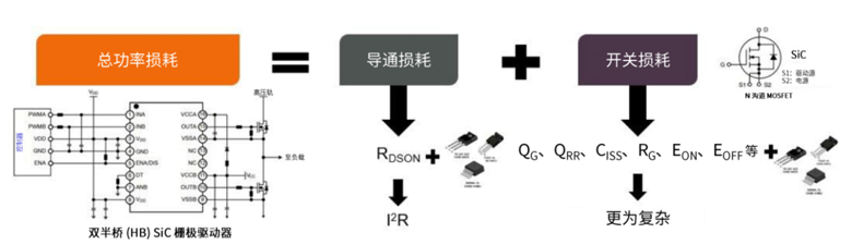 規(guī)避常見(jiàn)“坑”：科學(xué)匹配EliteSiC柵極驅(qū)動(dòng)，讓SiC器件發(fā)揮極致效能