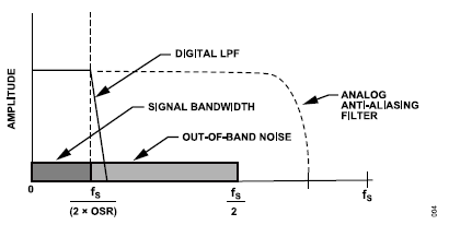 搞定電路設(shè)計(jì)之高精度、寬帶寬電流測量信號鏈
