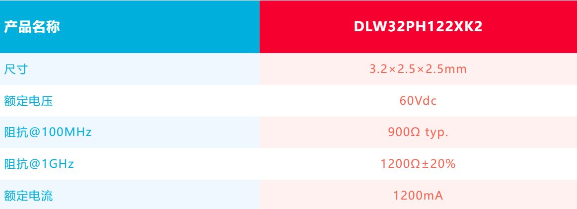 針對車載應用的高頻噪聲，來試試村田這款共模扼流線圈