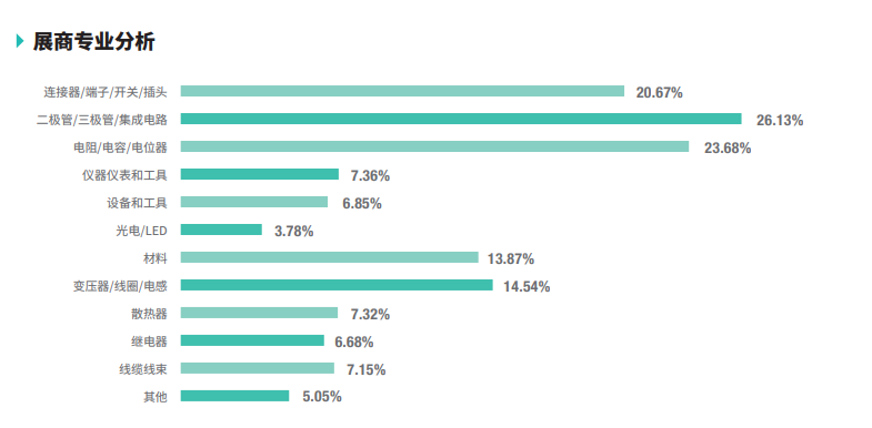 第103屆中國電子展邀請(qǐng)函