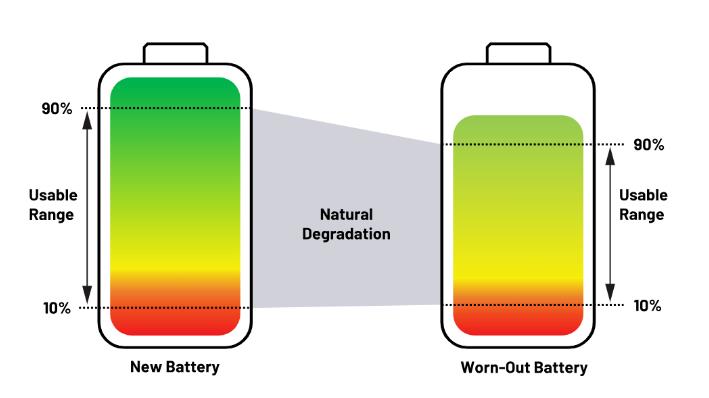 實現(xiàn)更安全、更智能的移動機器人，BMS系統(tǒng)這樣賦能！