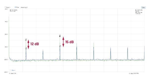 交錯式反相電荷泵如何破解EMI/紋波雙難題？