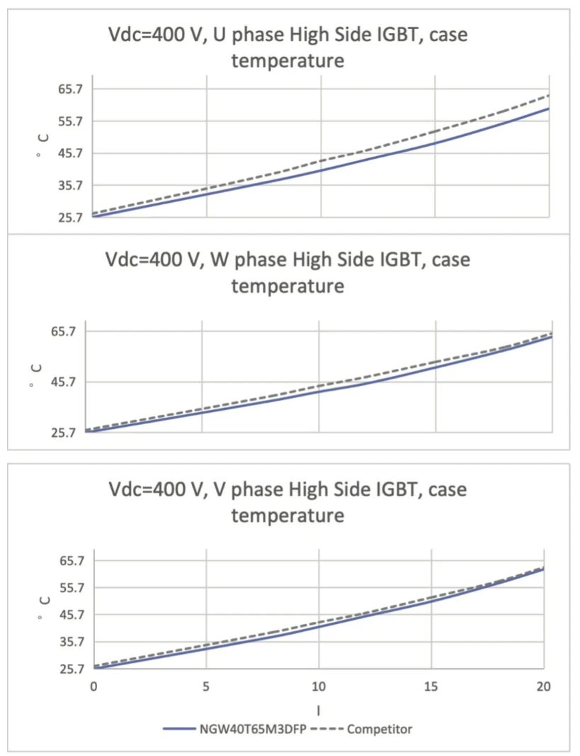 能效升級(jí)新引擎！拆解IGBT的三大技術(shù)優(yōu)勢(shì)