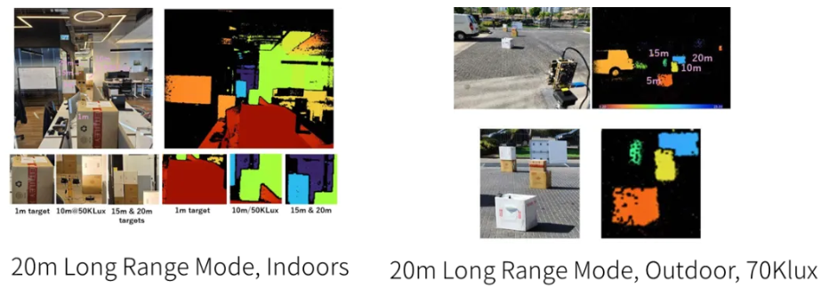 超越視距極限！安森美iToF技術(shù)開啟深度感知新紀元