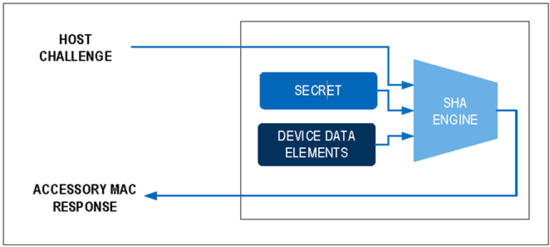 揭秘對稱認證技術是如何扼住假冒零部件的咽喉？