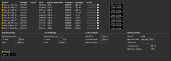 AAA電池怎么選？5款A(yù)AA堿性電池實(shí)測(cè)，結(jié)果可能出乎意料