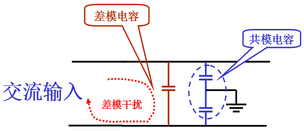 電源線噪聲：共模干擾、差模干擾