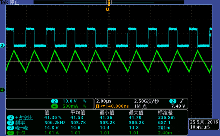 開關電源的工作模式CCM、BCM、DCM