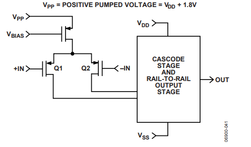 為什么運放會產(chǎn)生交越失真？