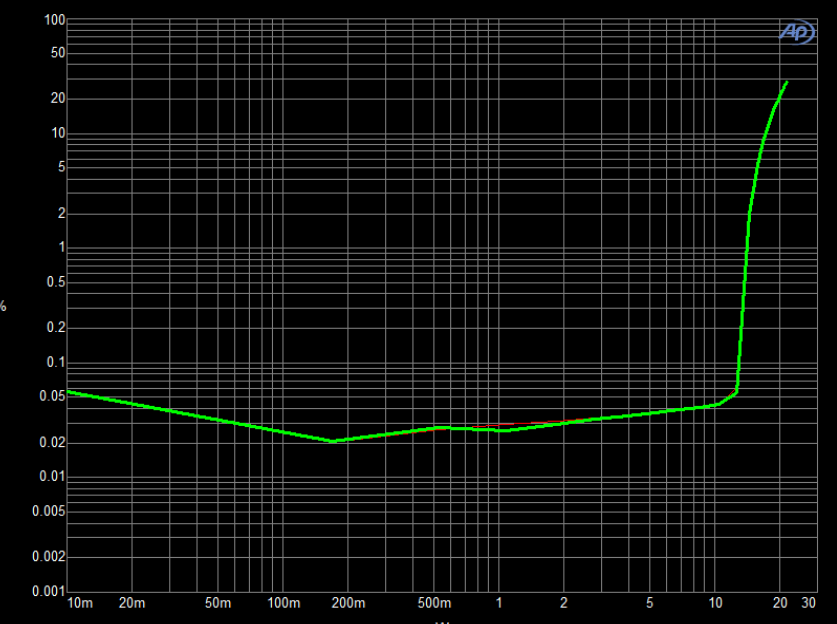 創(chuàng)新音頻解決方案：類比半導(dǎo)體的國(guó)產(chǎn)中大功率功放技術(shù)