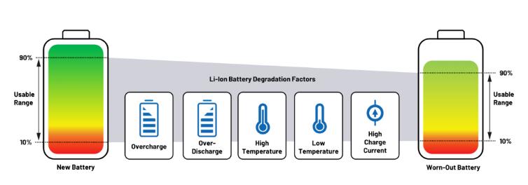 實現(xiàn)更安全、更智能的移動機器人，BMS系統(tǒng)這樣賦能！